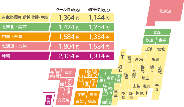 送料(税別)